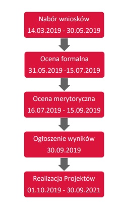 Partnertwa 2019 harmonogram