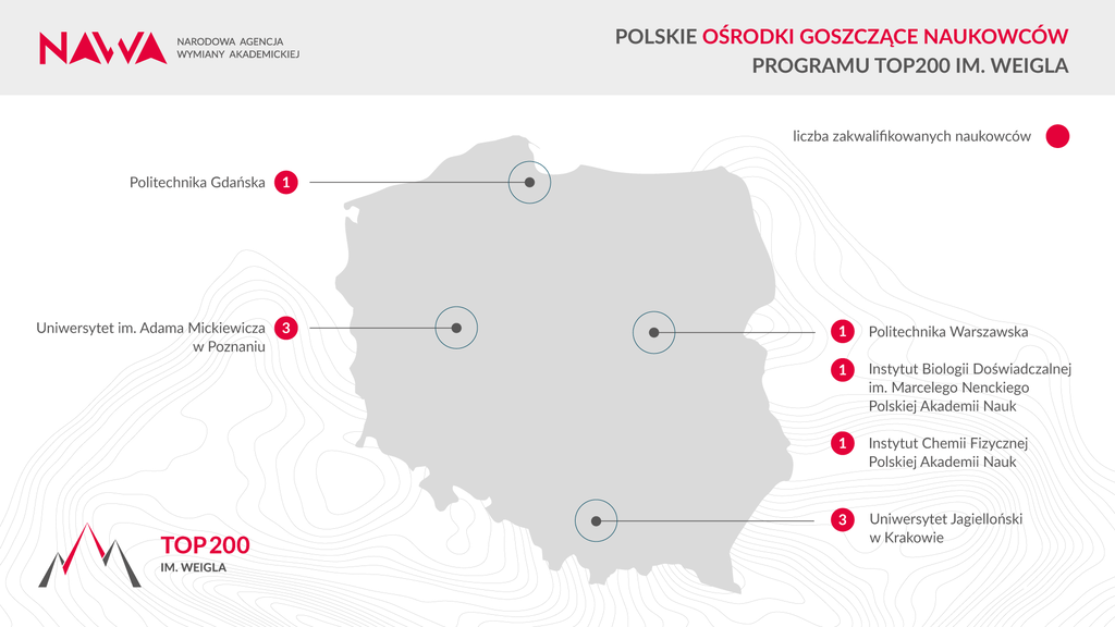 NAWA TOP200 mapa osrodki PL