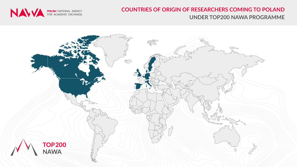Countries of origin of researchers coming to Poland under the TOP200 NAWA programme