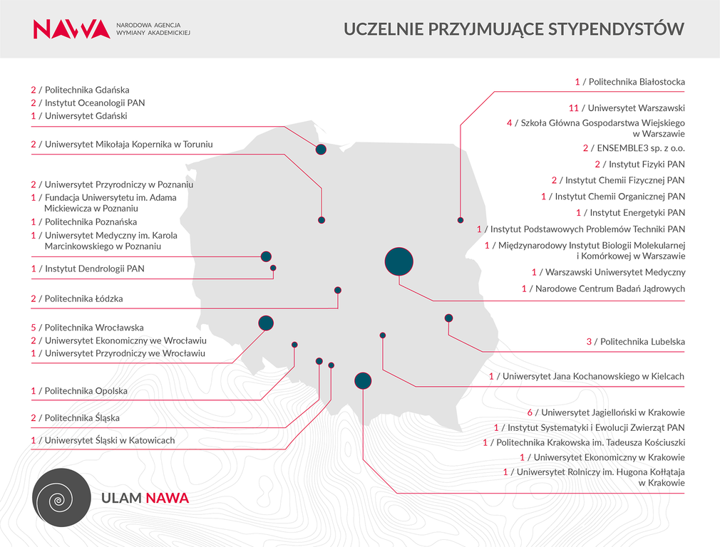 NAWA mapa osrodki PL 2025