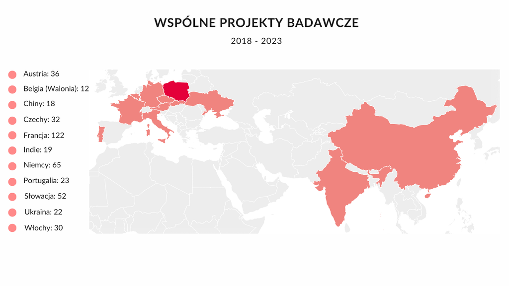 Mapa partnerzy WPB
