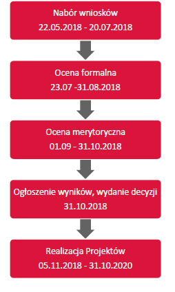 welcome to poland