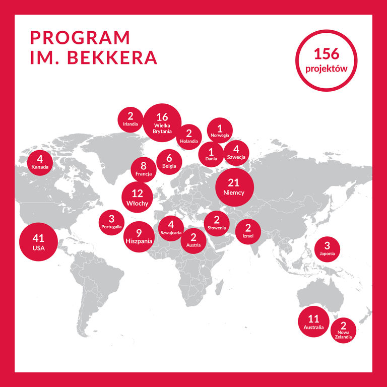 bekker 156 proj mapa