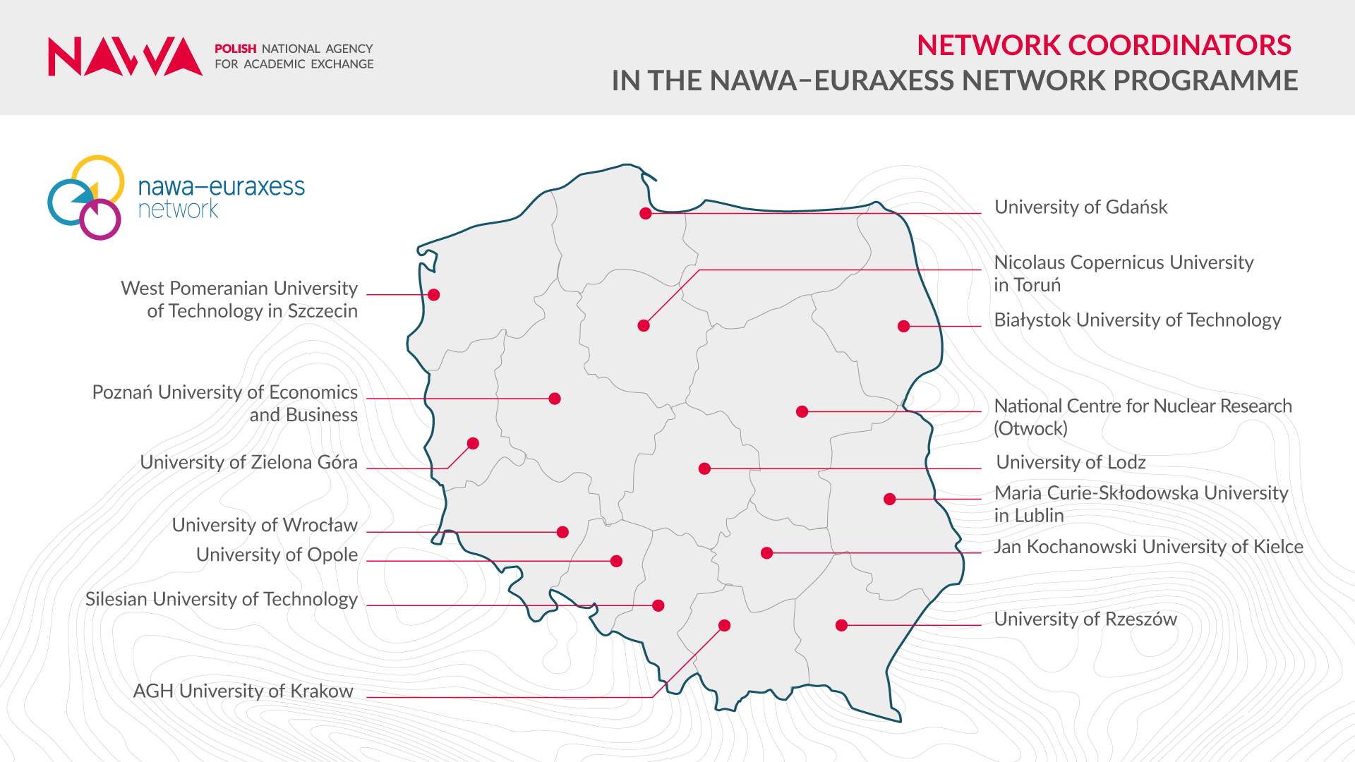 NAWA Euraxess programme Coordinators mapa EN