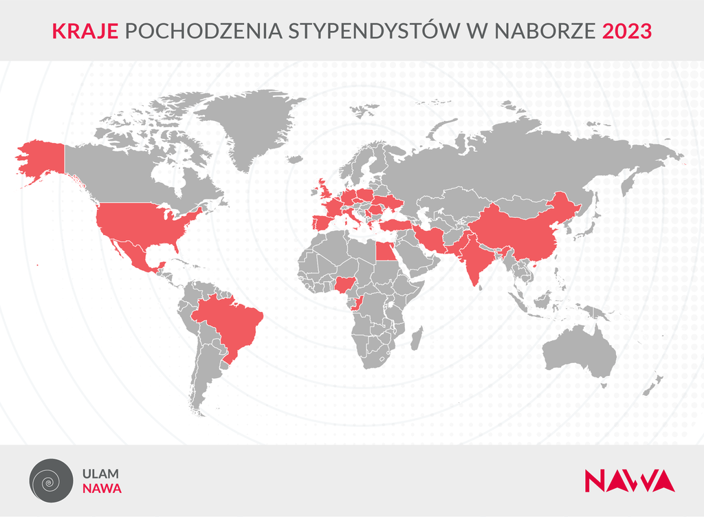 Kraje pochodzenia