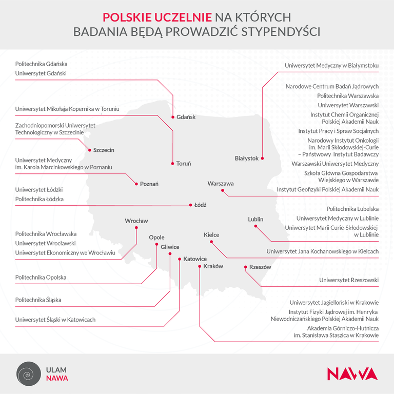 Wybrane uczelnie